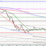 Considering a short / bear position on OSEBX