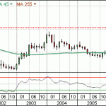 EURNOK positioning for a short