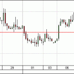 Closing out EURNOK short