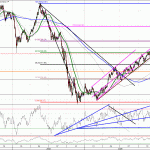Technical update on the OSEBX