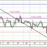 I wonder how this short EURUSD trade will end