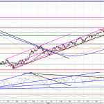 OSEBX in for a correction?