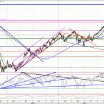 Still underweight equities 