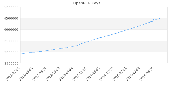 2016-11-generate_key_chart-php